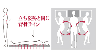 スリープマジックゼログラビティ 寝返りがスムーズにできる理由
